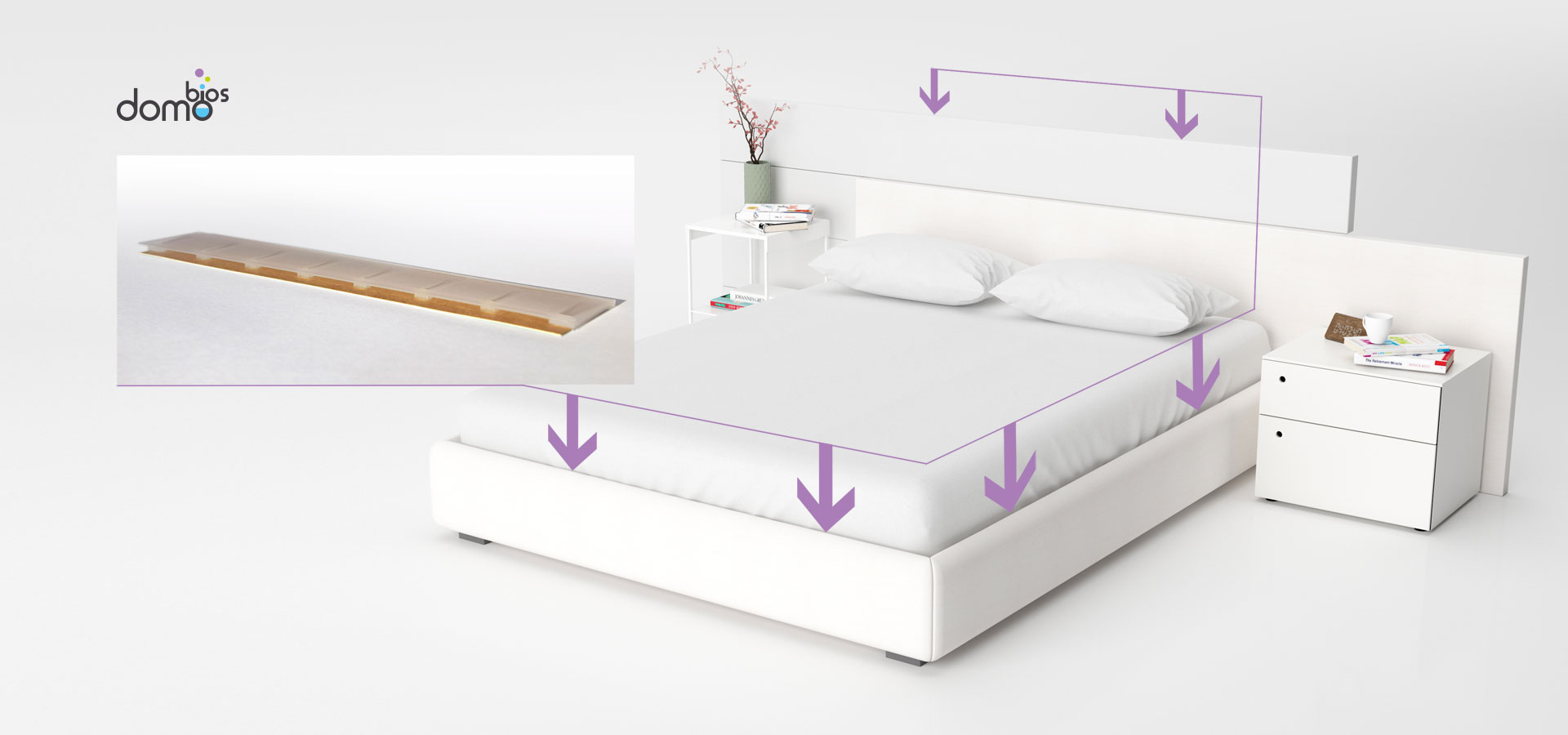 Domobios_placement pièges Bed-bugs_Linéaire Eliminer supprimer punaises de lit grâce à des PIÈGES SANS PRODUIT TOXIQUE